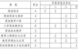 小学英语教育专业怎么样