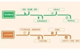 天台县四效融合建立完善园林绿化垃圾资源化利用体系