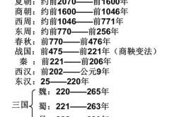 战国时期是什么朝代