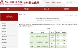 2024西北政法大学研究生报考条件