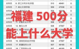 2023高考500分左右能上什么大学