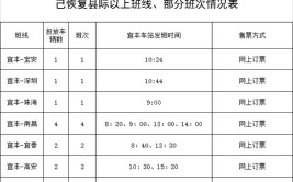 六安汽运停班、复班公告！(班次公交线路恢复正常总站)