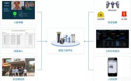 智慧赋能 “安全”升级——辽宁智造微观察④(检测产品环节供应商安全气囊)