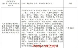 关于做好2024年第一次广东省中等职业技术教育专业技能课程考试报考工作的通知