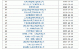 名单公布！34家！(微软编辑器科技有限公司肥东有限公司)