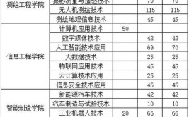 河南地矿职业学院艺术类专业有哪些？