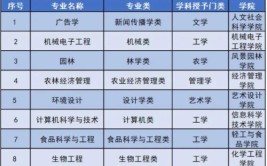 开设森林资源保护专业大学有哪些