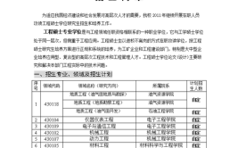 西安石油大学在职研究生报考条件是什么