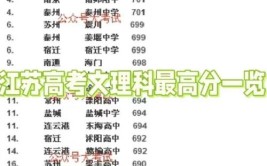 江苏高考总分是480还是750？