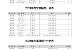 2024美术生校考报名什么时候开始