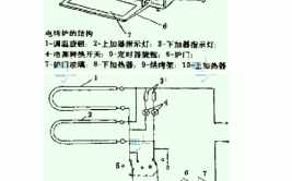 详细拆解告诉你，看完你也会(电烤箱也会拆解告诉你看完)