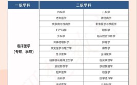 定向在职硕士报名后可离职吗