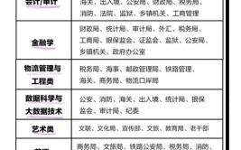 这4个专业不适合考公务员基本没岗位