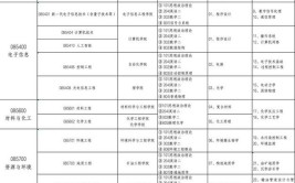 烟台大学2021考研初试考试范围及参考书目