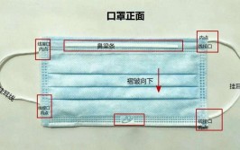 口罩哪边是正哪边是反