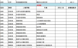 2024重庆对外经贸学院选科要求对照表