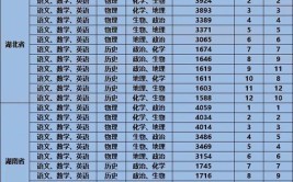 新高考建筑室内设计专业选科要求