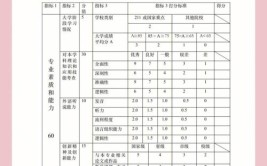 考研破格复试是什么意思