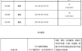 2024考研建筑专业院校TOP10综合情况分析