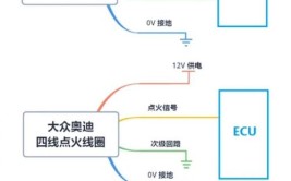 汽车点火系统出问题有何现象及如何解决问题(点火解决问题有何汽车系统)