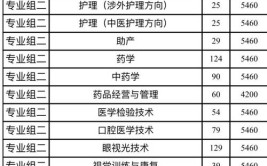 辽宁卫生职业技术学院2011年招生章程