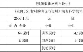 建筑装饰材料技术专业主要学什么