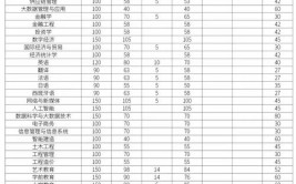 2024福州外语外贸学院学费多少钱一年