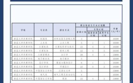 南昌大学共青学院学费多少钱一年