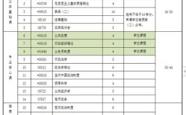 行政管理本科自考科目有哪些