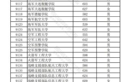 铁铁资讯速看2024四川高考专科提前批调档线公布