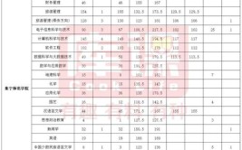 2024年内蒙古高职对口招生各批次录取分数线公布内蒙古高考