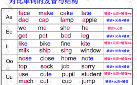 英语双音节词是什么意思啊