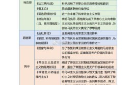 考研政治考哪几门课程附完整解读