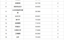 多少分能被四川国际标榜职业学院录取