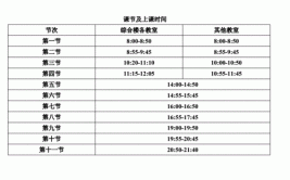 地质工程在职研究生上课方式可以自己选择吗，时间一般是怎么安排的?