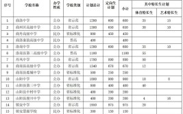 2024商洛排名前五的公办中职学校名单