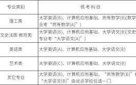 远程教育的统考科目有哪些