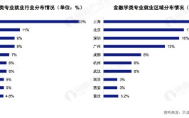 南澳县会计专业就业情况怎么样？