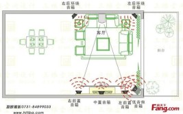 家庭背景音乐系统布线(布线方案房间背景音乐家庭)