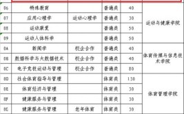 山东体育学院艺术类学费多少钱一年