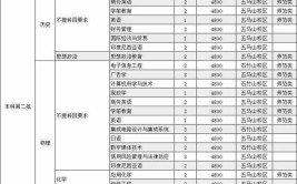 福建技术师范学院2020年普通高考招生章程