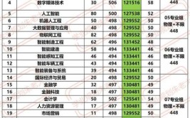 南京理工大学2023年在黑龙江各专业招生人数