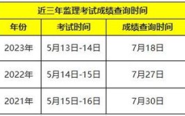 监理工程师好考么通过率是多少