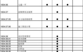 建筑行业工程施工各明细科目有哪些