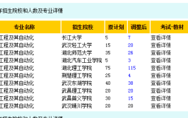 我想高升专哪个学校好