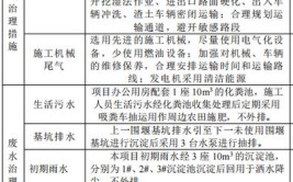 眉山市青神生态环境局关于2021年8月12日拟对建设项目环境影响评价文件作出审批意见的公示(外排堆场建设项目青神采用)