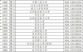 上海财经大学的学校代码是什么