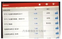 汽车维修案例：利用数据流诊断活性炭罐故障(故障活性炭数据流发动机汽车维修)