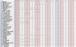 2024年柳州职业技术学院开设了哪些专业