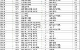 2023年4月江苏自学考试专业一览表